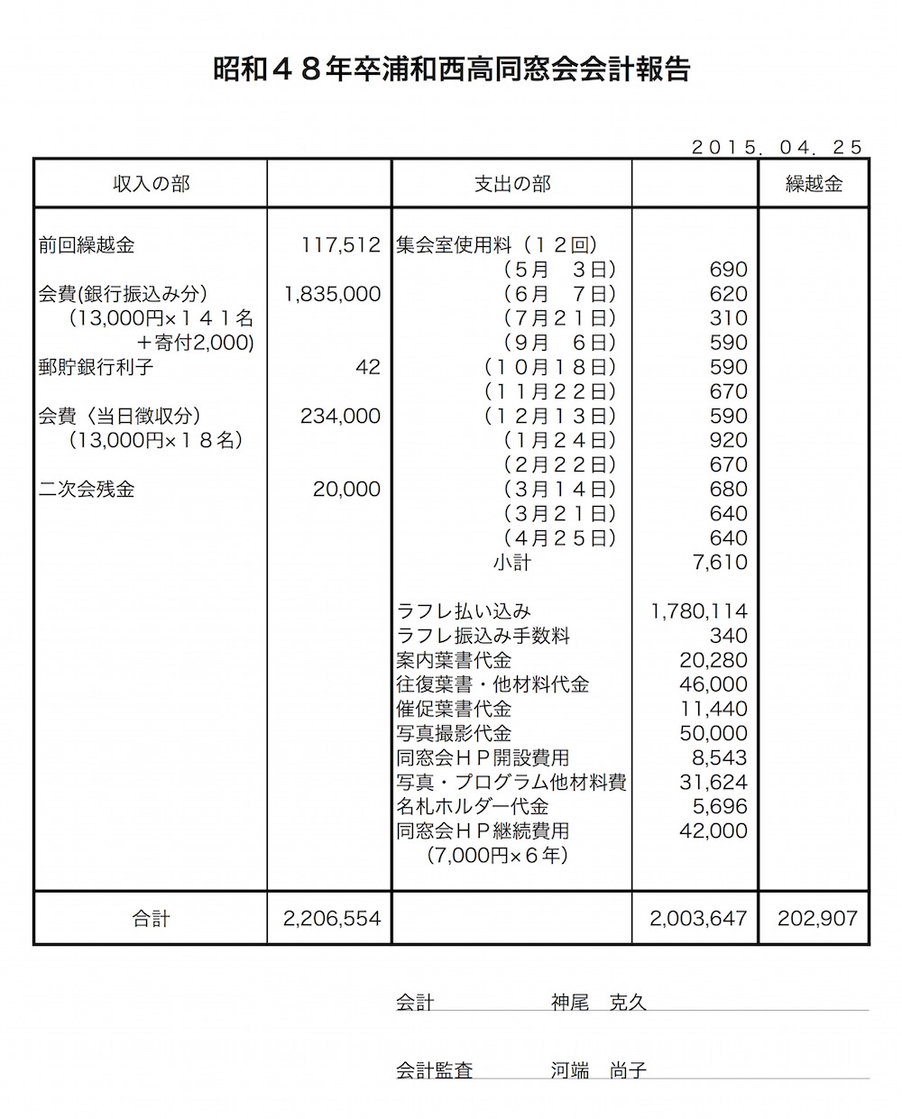 会計報告