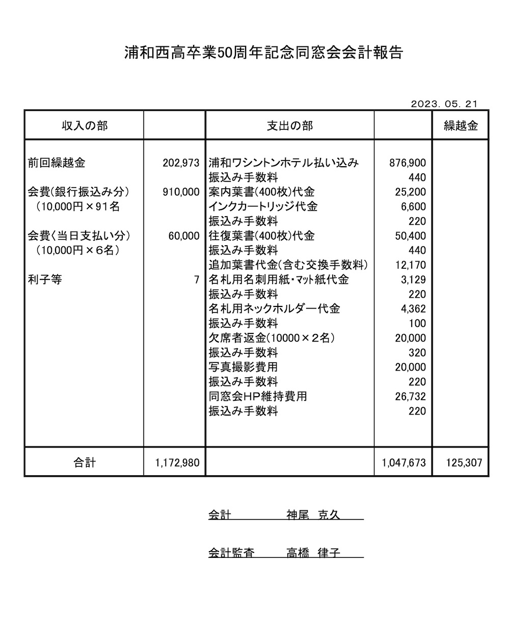 会計報告